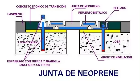 Plate rubber expansion joint dimensions